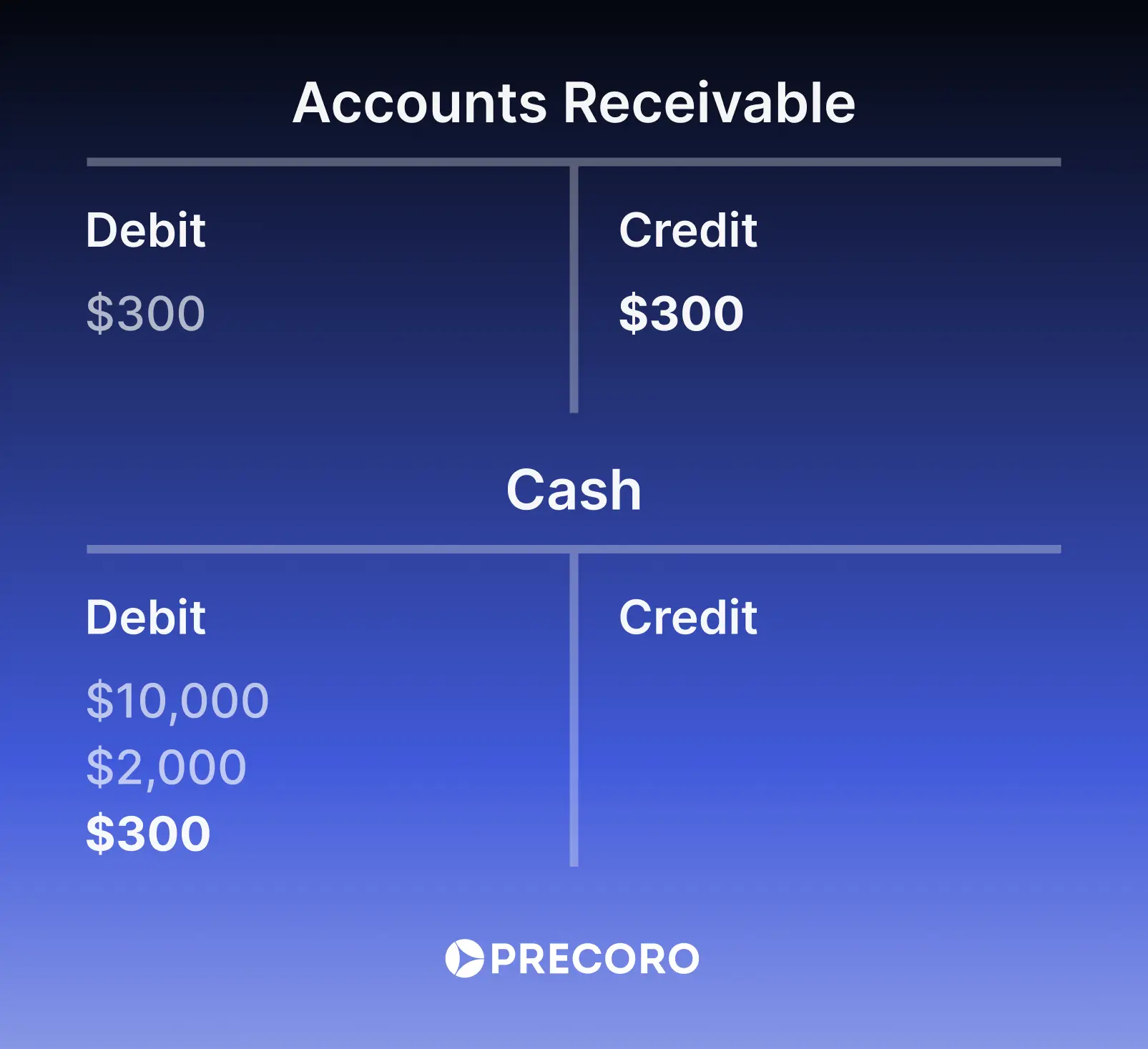 t account example received payment for billed services