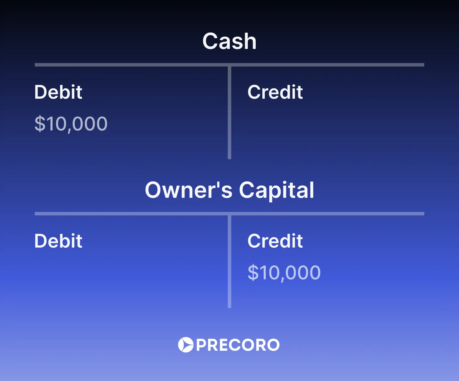 t account example owner's investment