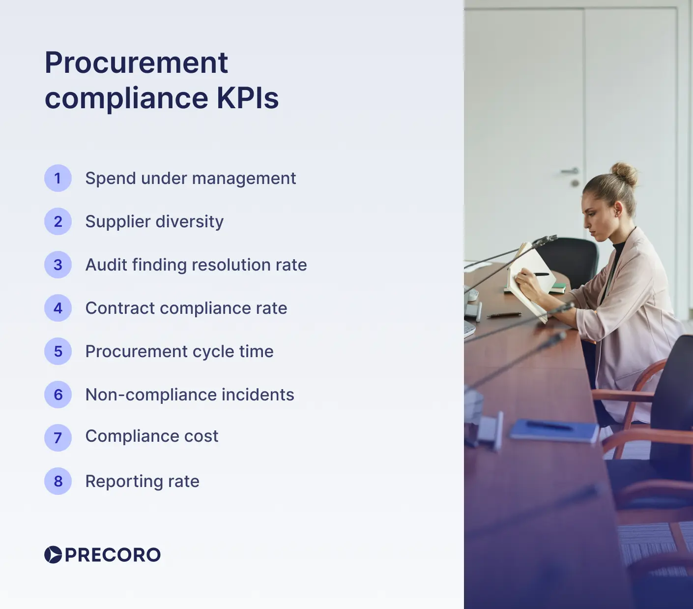 procurement compliance kpis