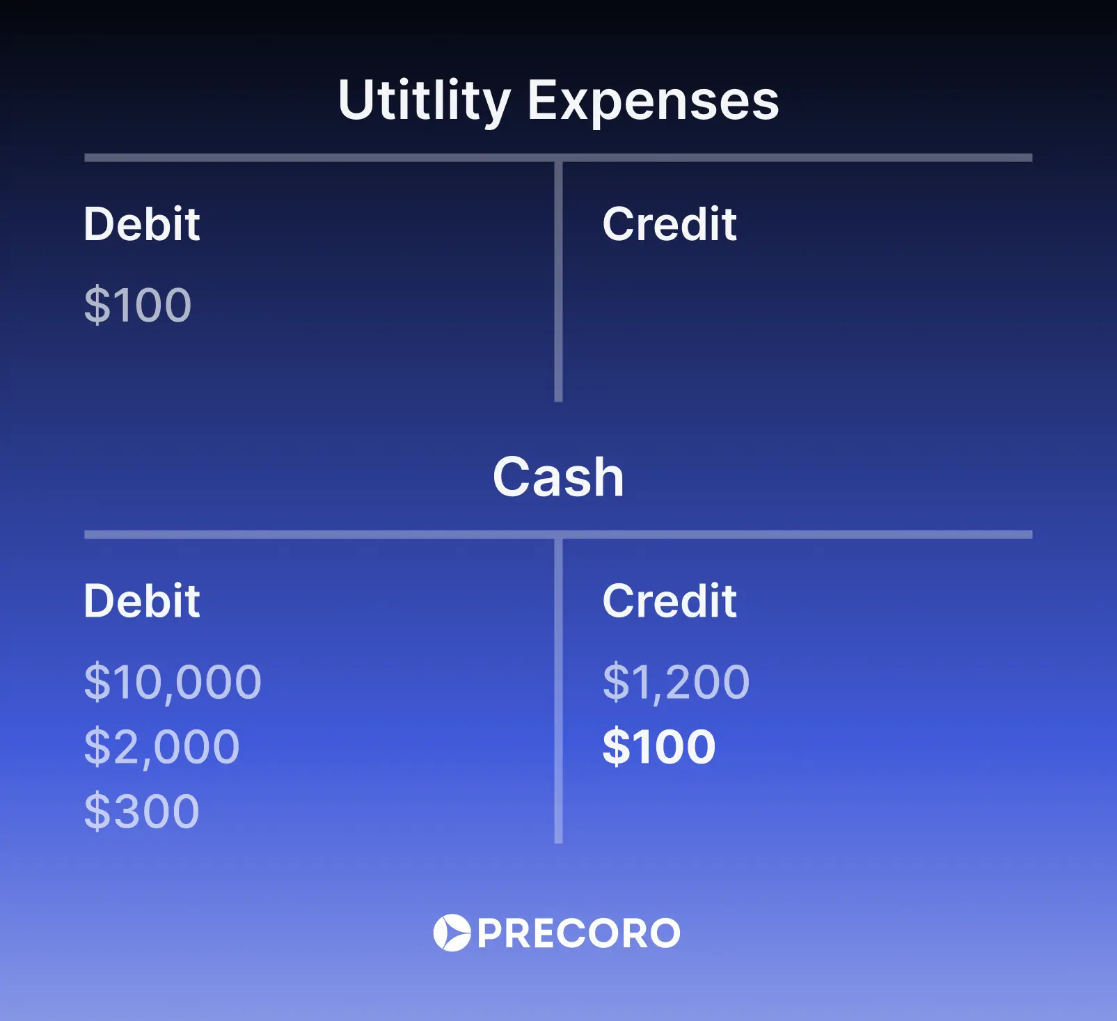 t account example payment of utilities