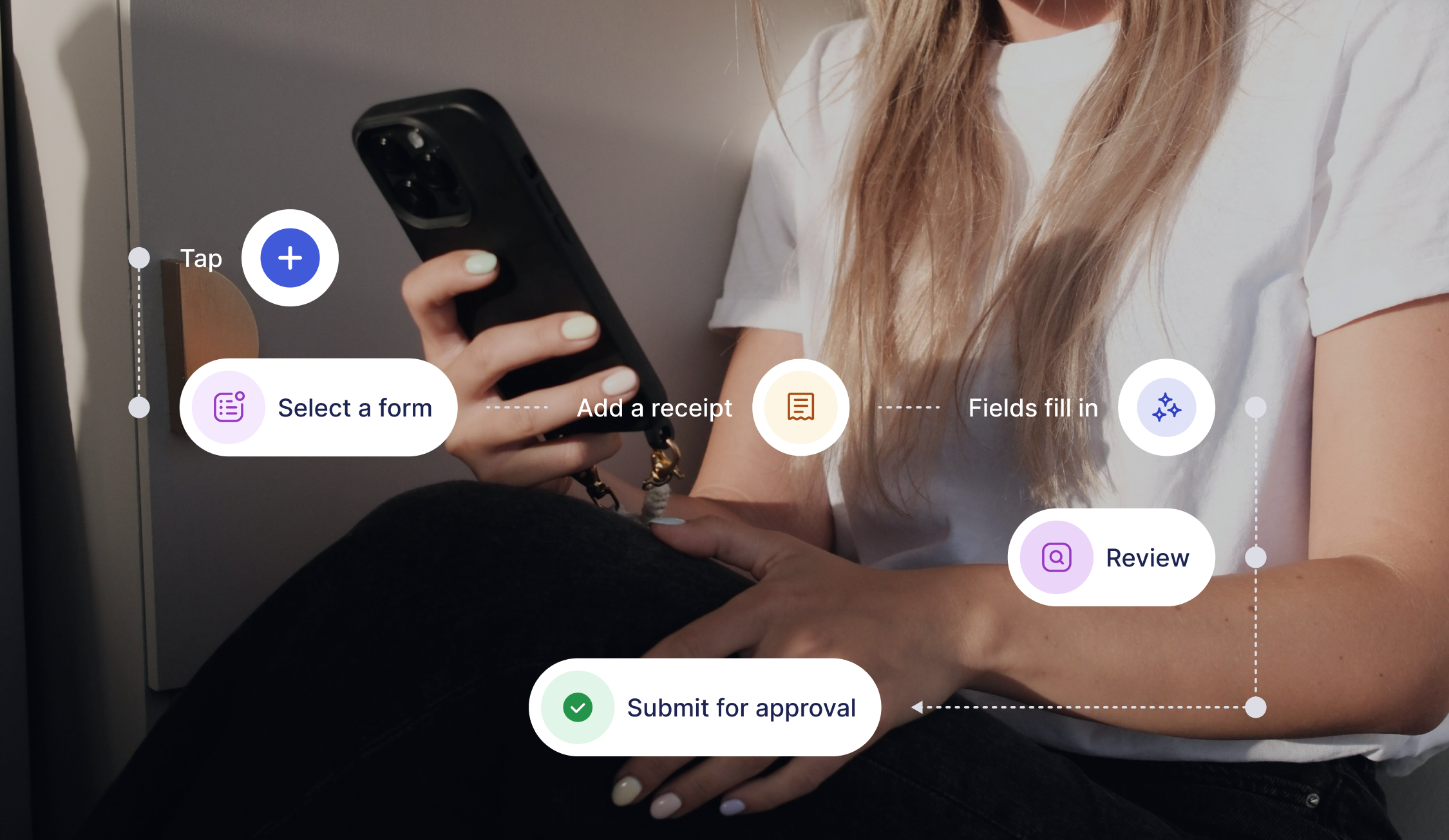 ai expenses in precoro