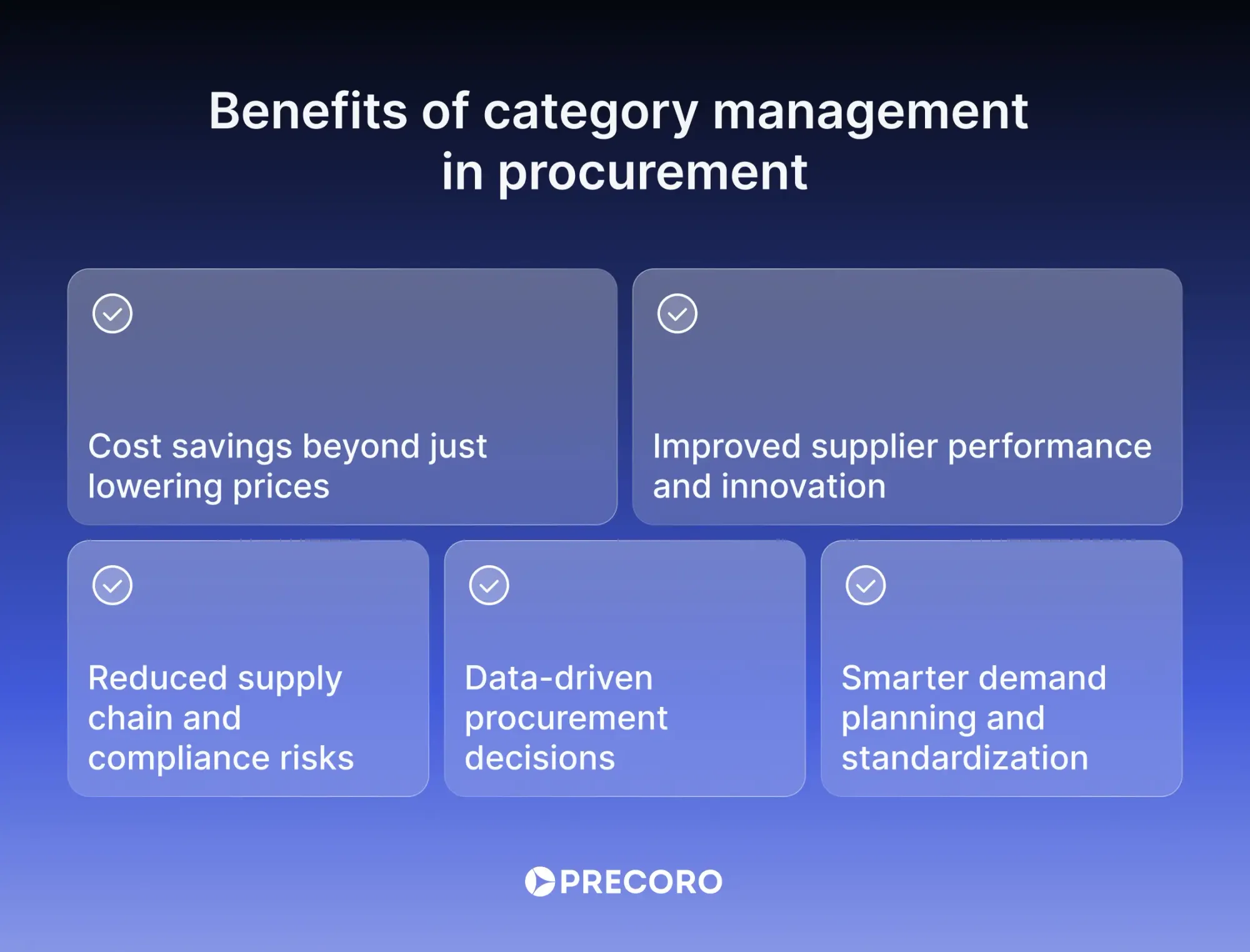 benefits of category management in procurement