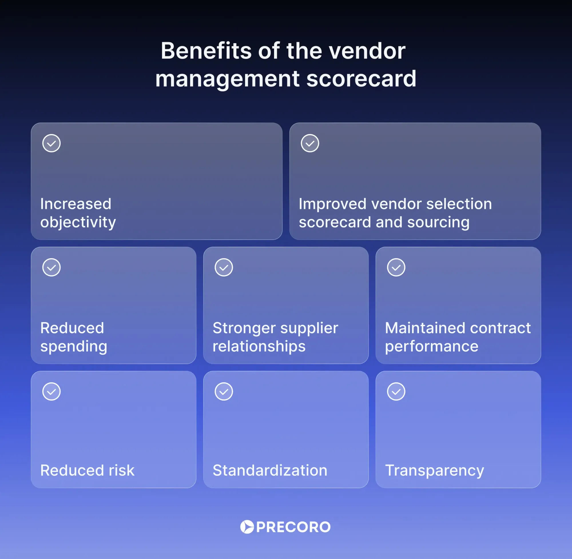 how companies can benefit from vendor scorecard
