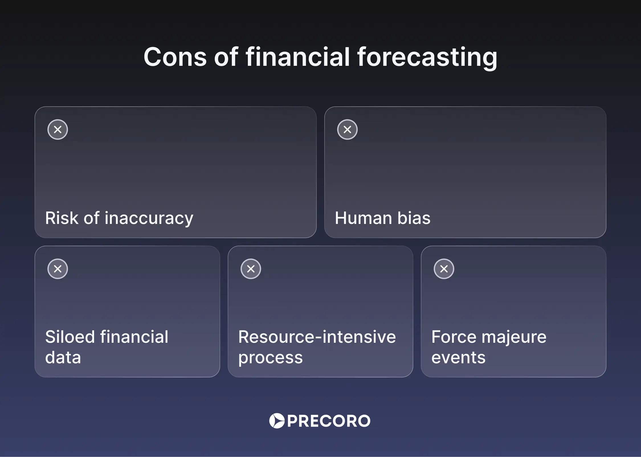cons of financial forecasting