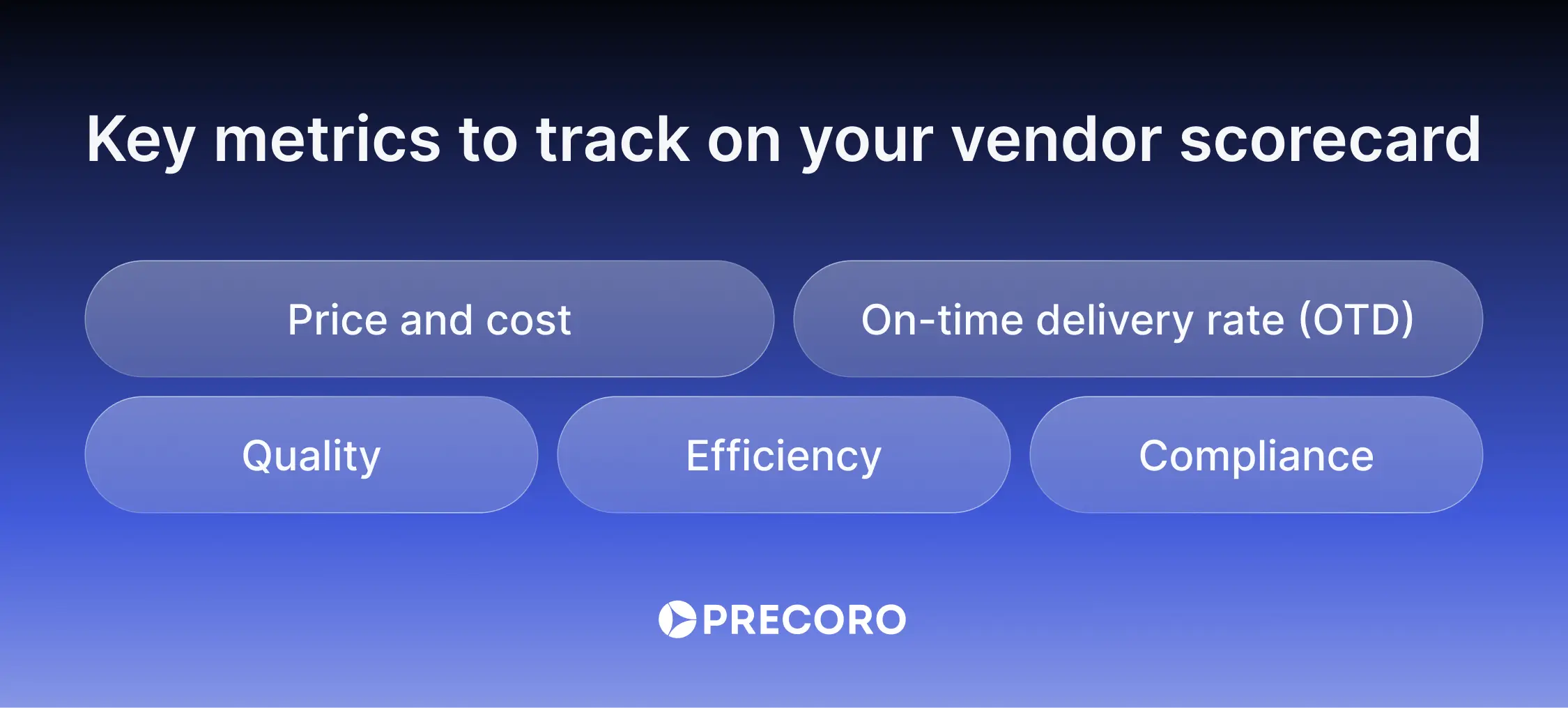key metrics of vendor scorecard
