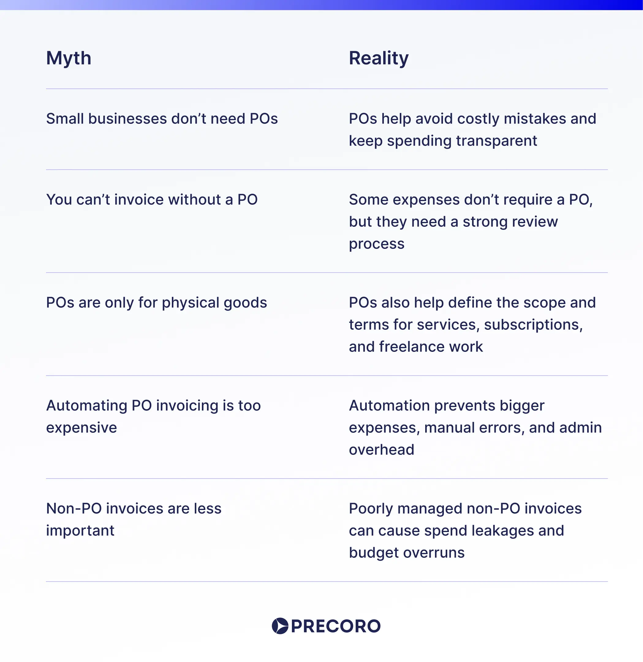 common misconceptions about po invoice processing