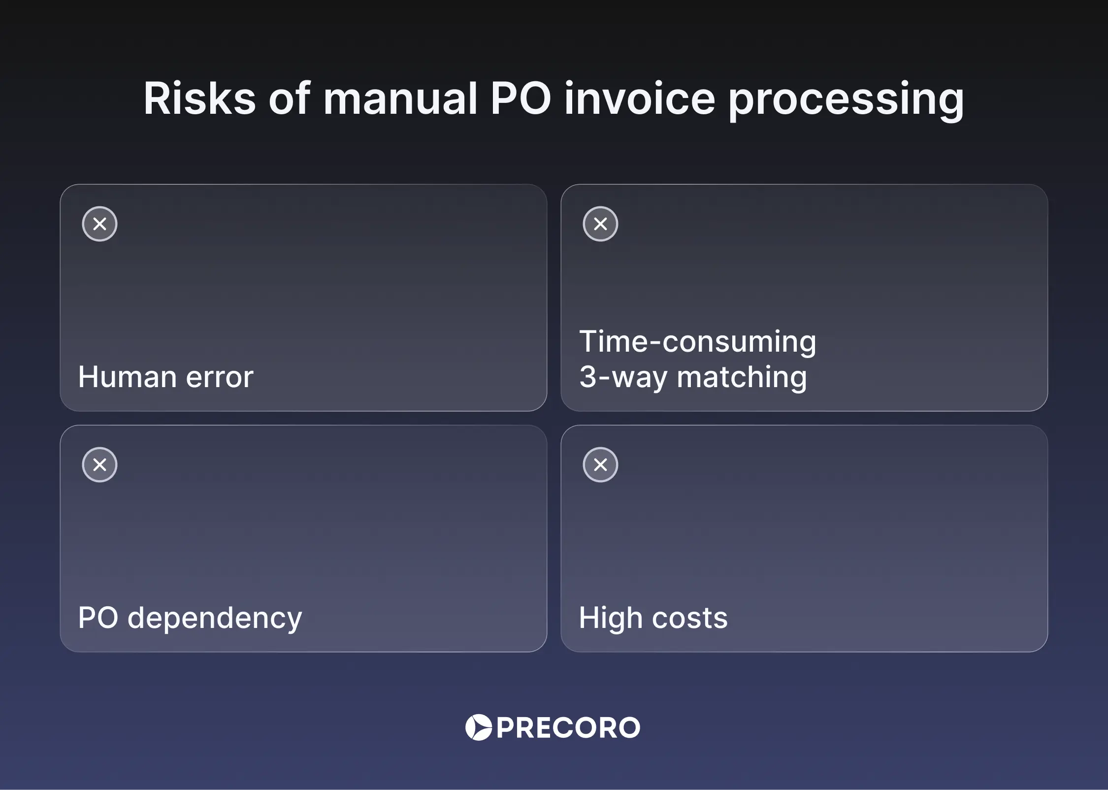 why manual po invoice processing falls short