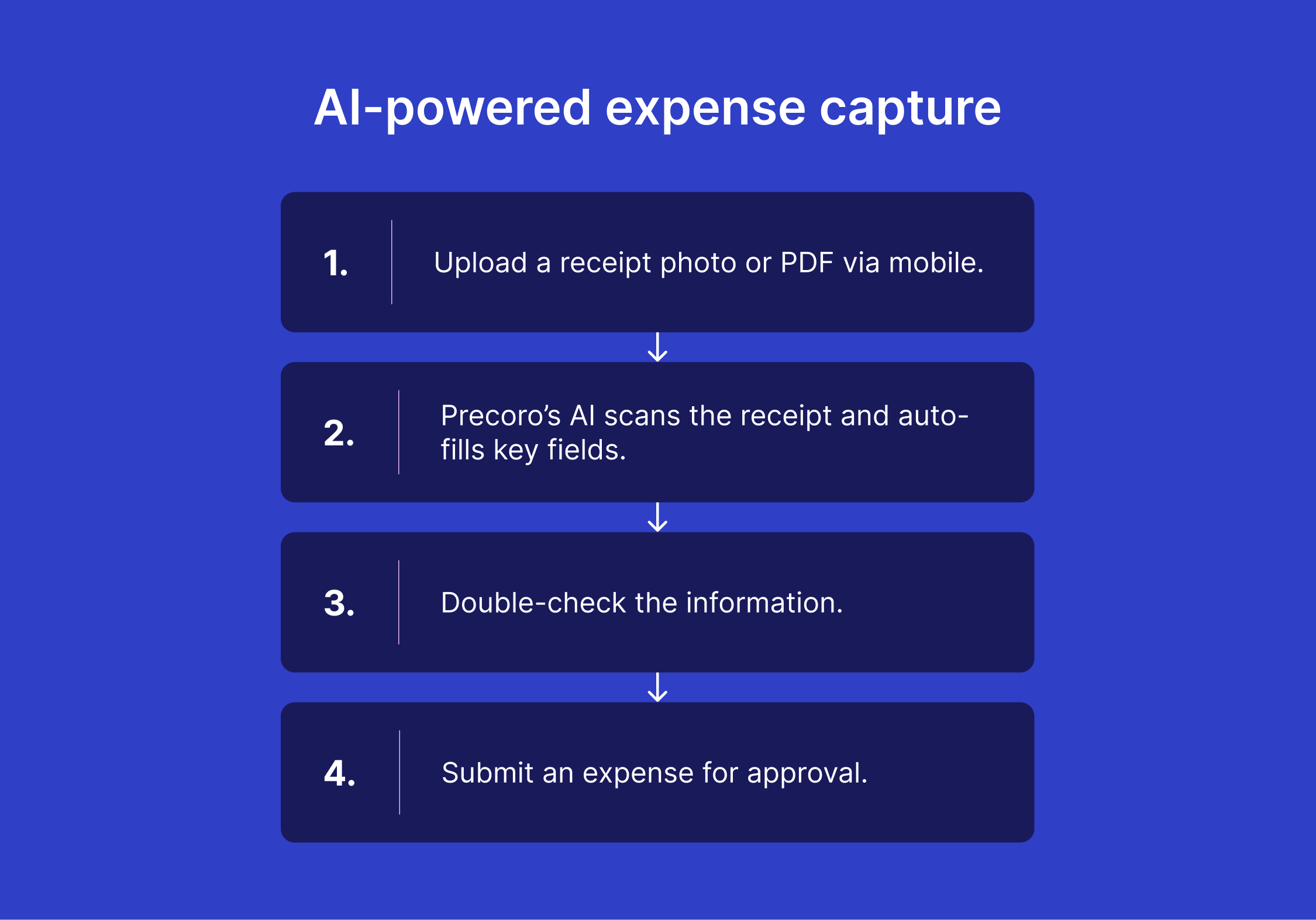 ai expenses