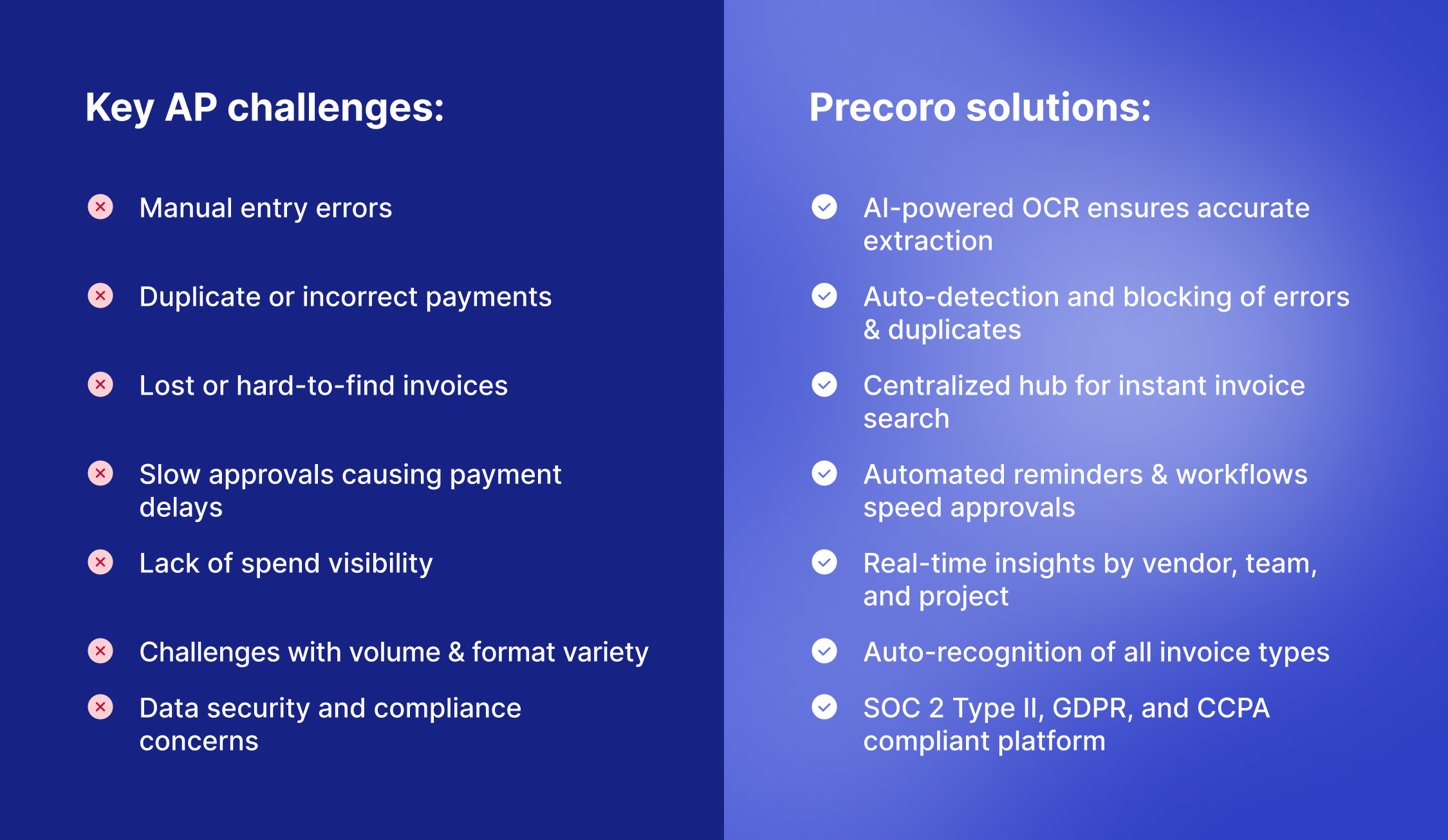 how precoro solves key ap challenges