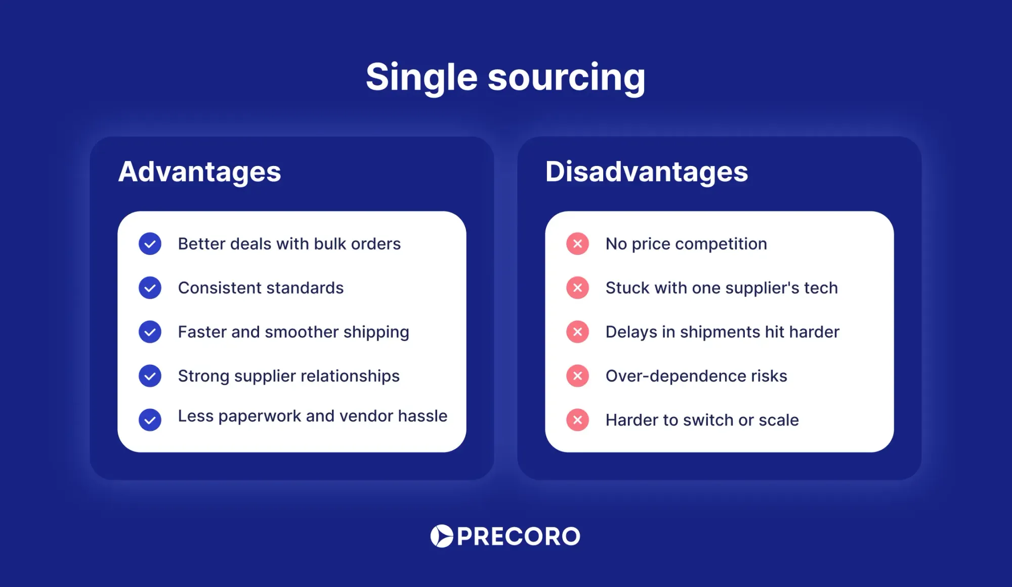 single sourcing benefits and disadvantages