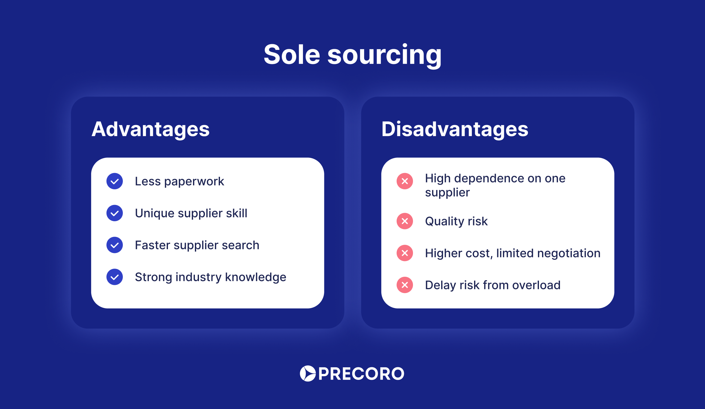 sole sourcing benefits and disadvantages