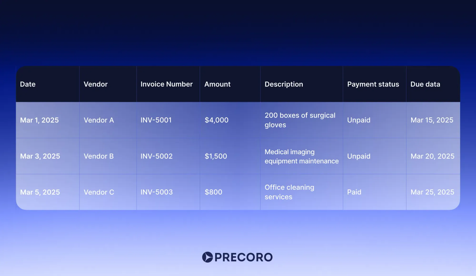 example of the accounts payable ledger