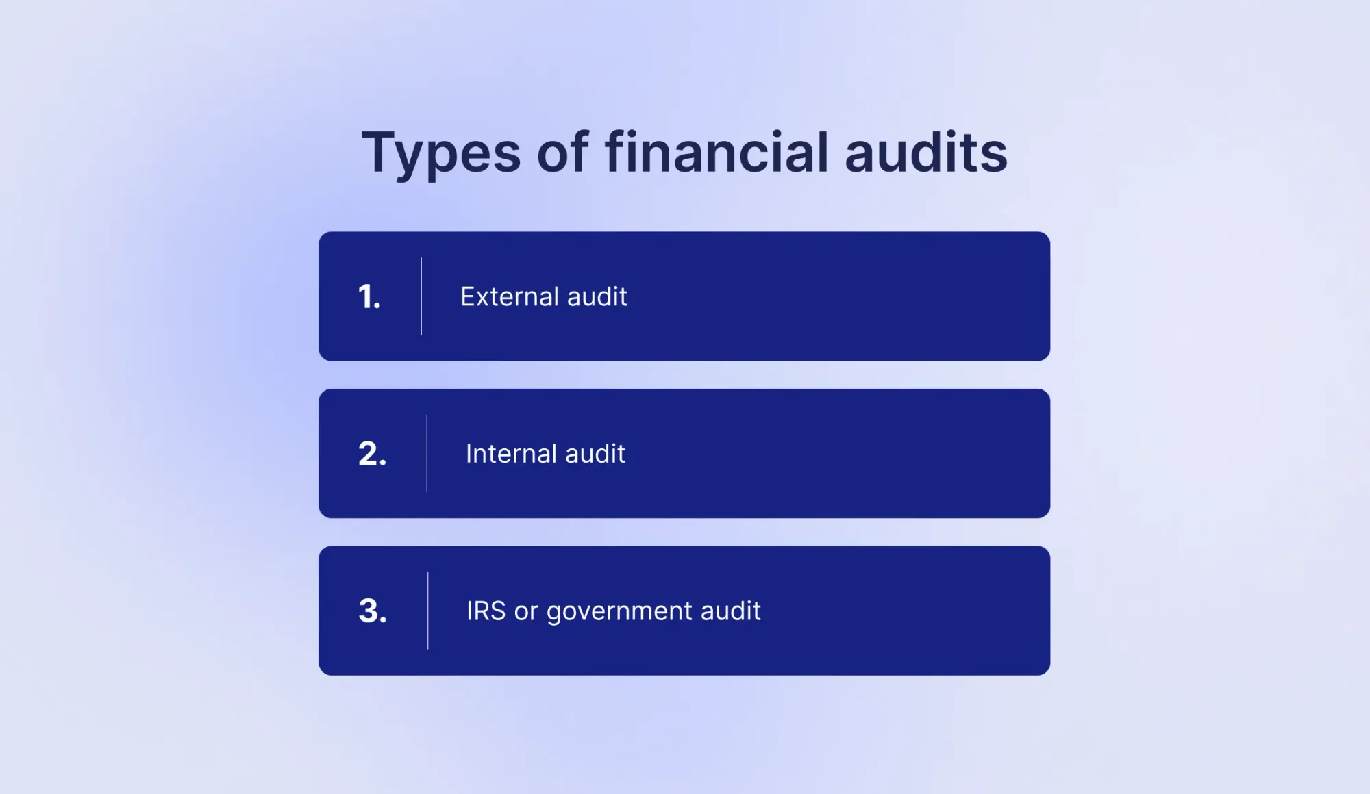 financial audit tyoes