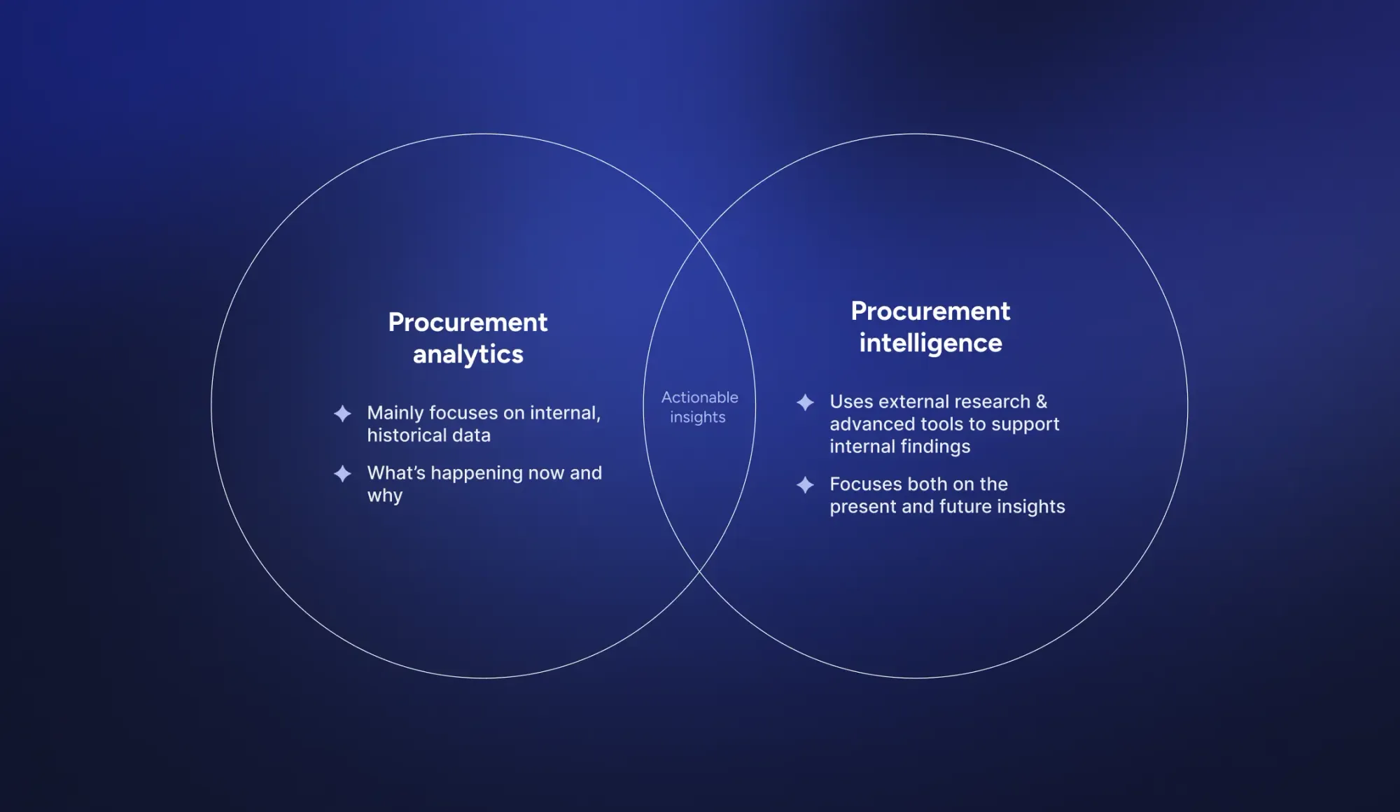 Procurement Intelligence: From Unstructured Data to Strategic Insights