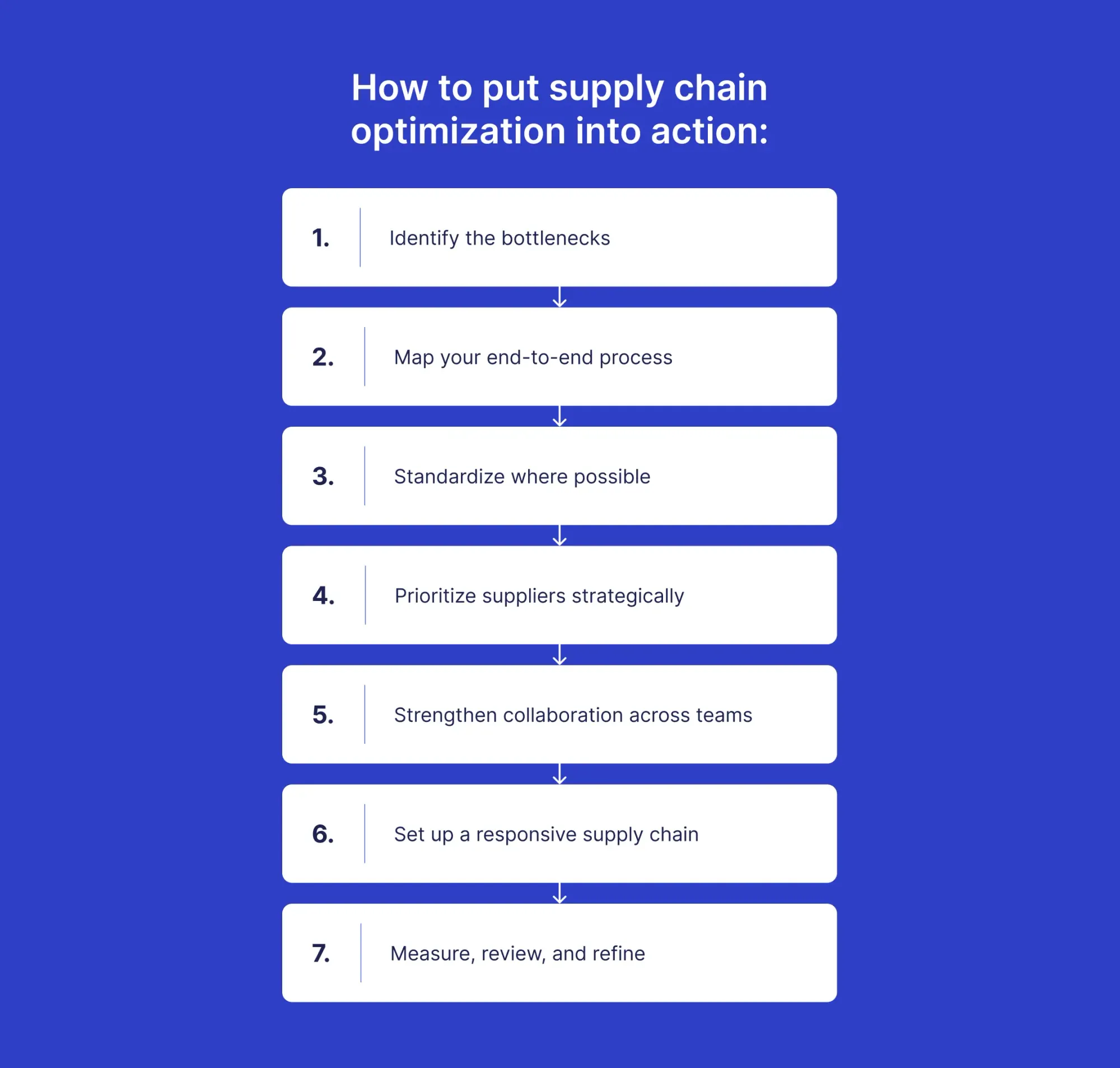 supply chain optimization best practices