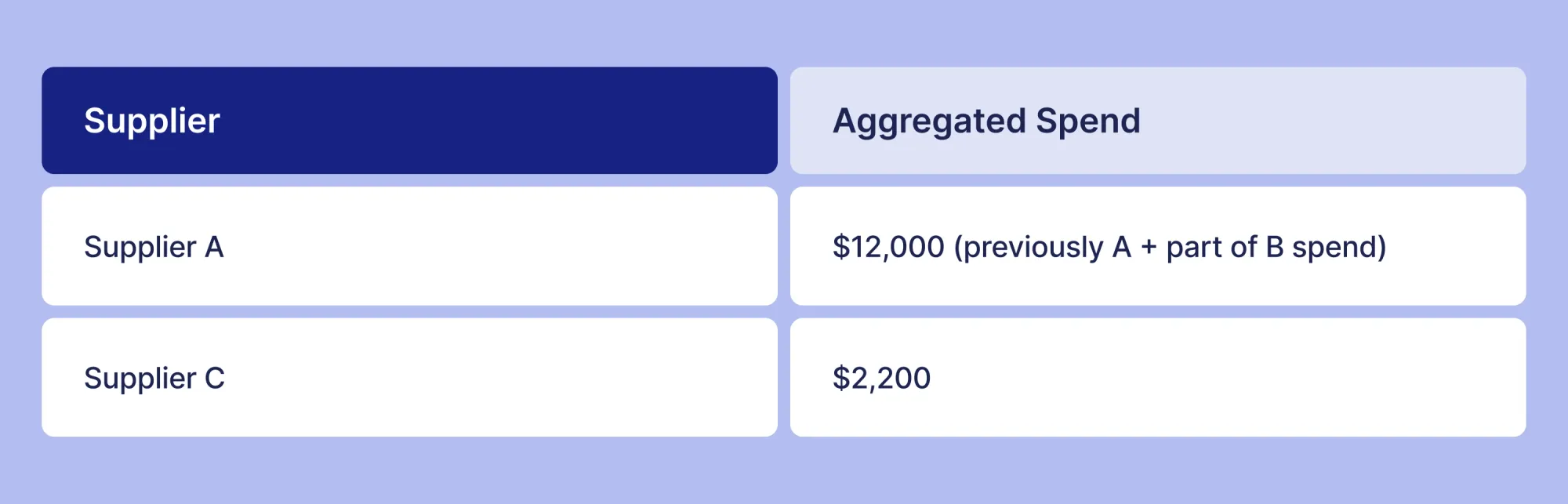 calculate spend aggregation