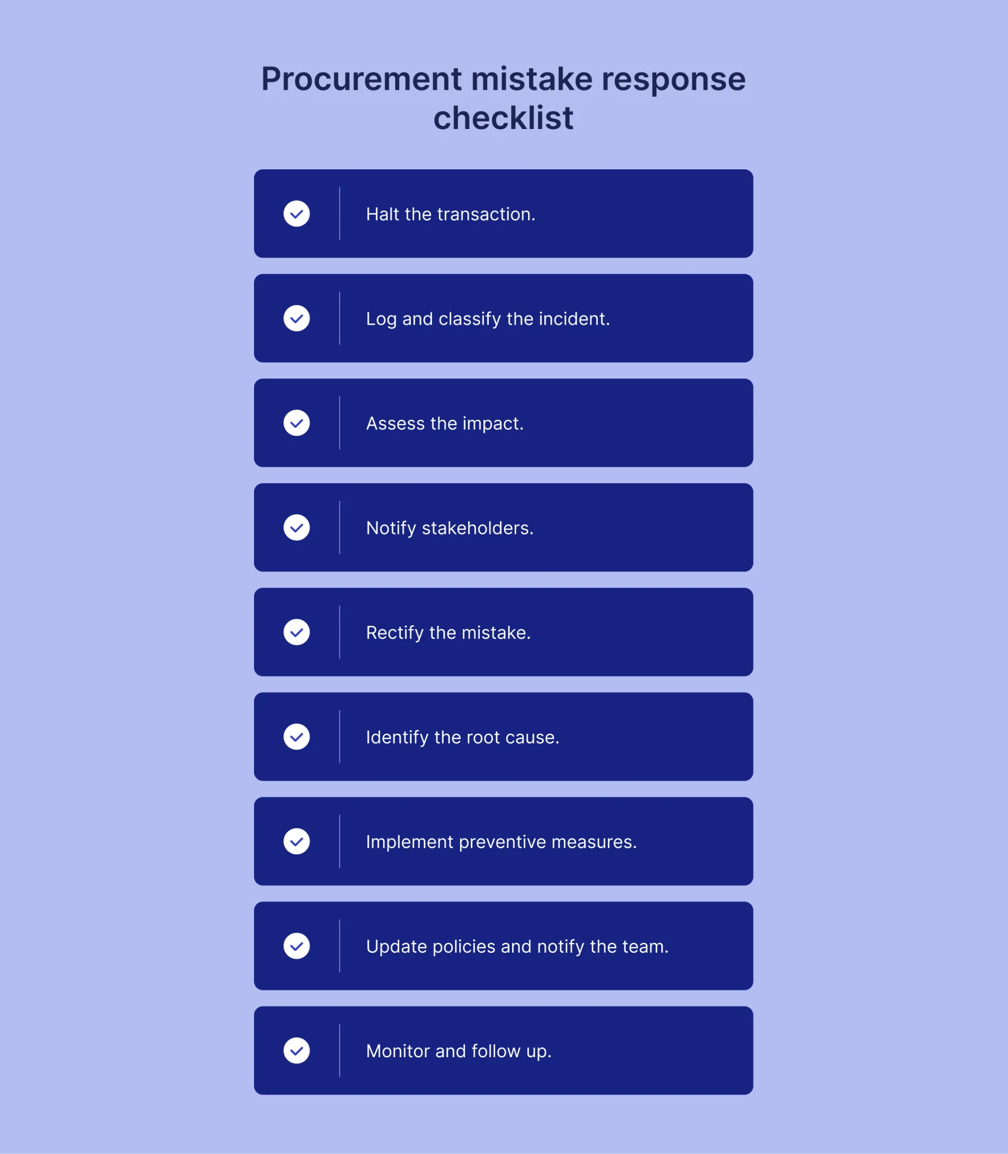procurement mistake response checklist