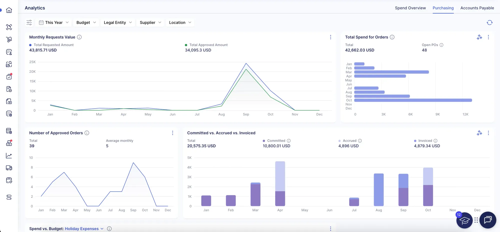 purchasing dashboard in precoro