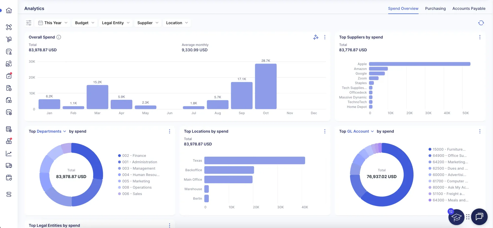spend overview dashboard in precoro