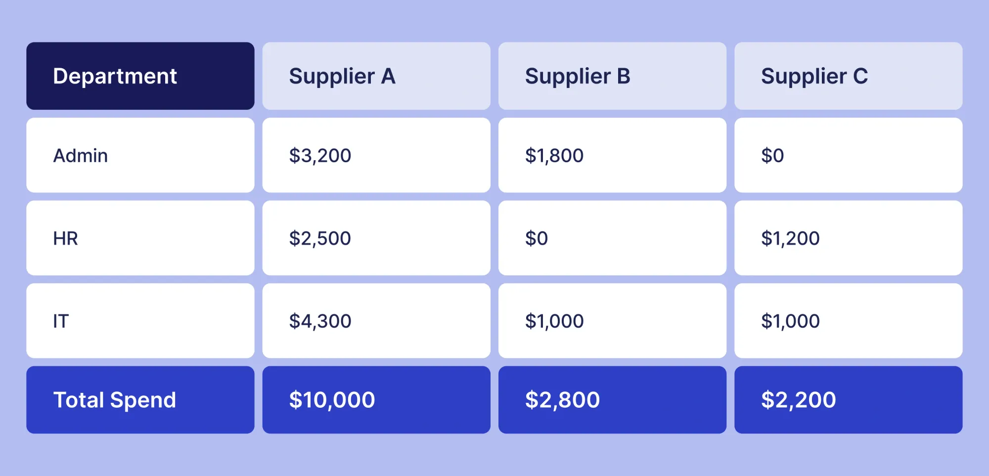 how to calculate spend aggregation formula