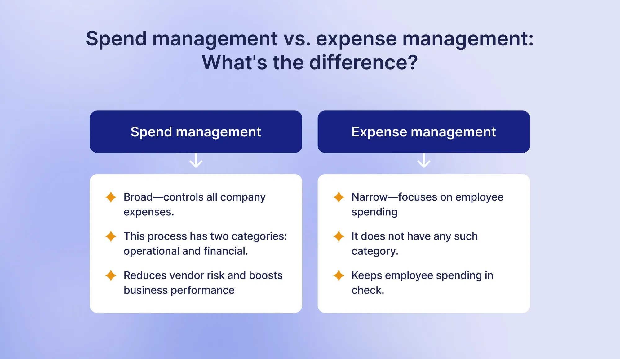 spend and expense management difference explained