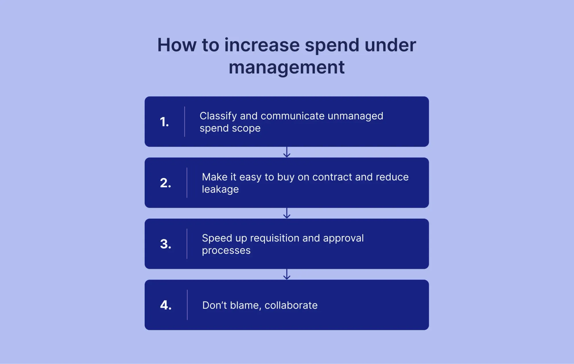 increase sum