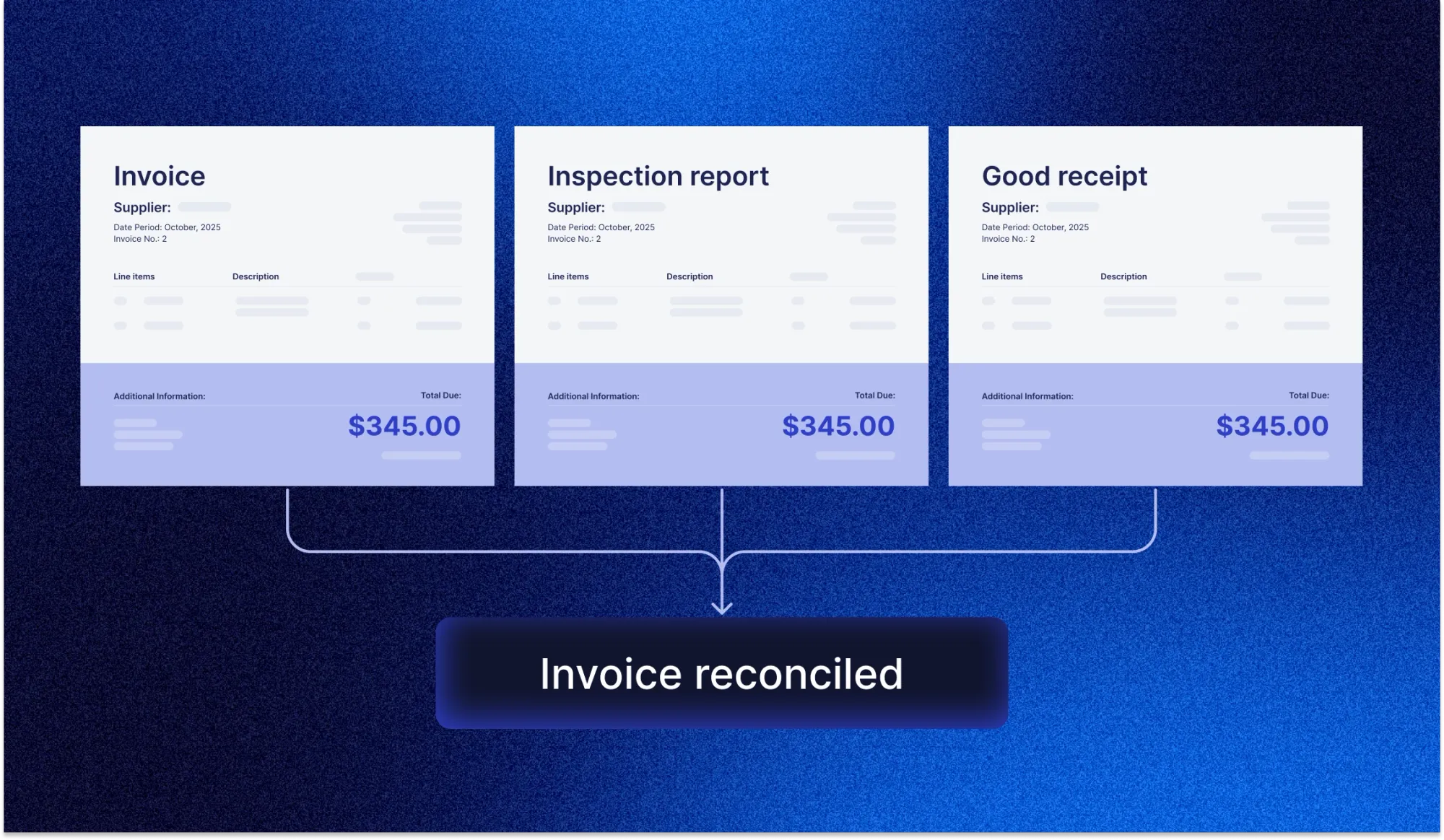 Invoice Reconciliation: What It Is, Benefits, and How to Reconcile Invoices