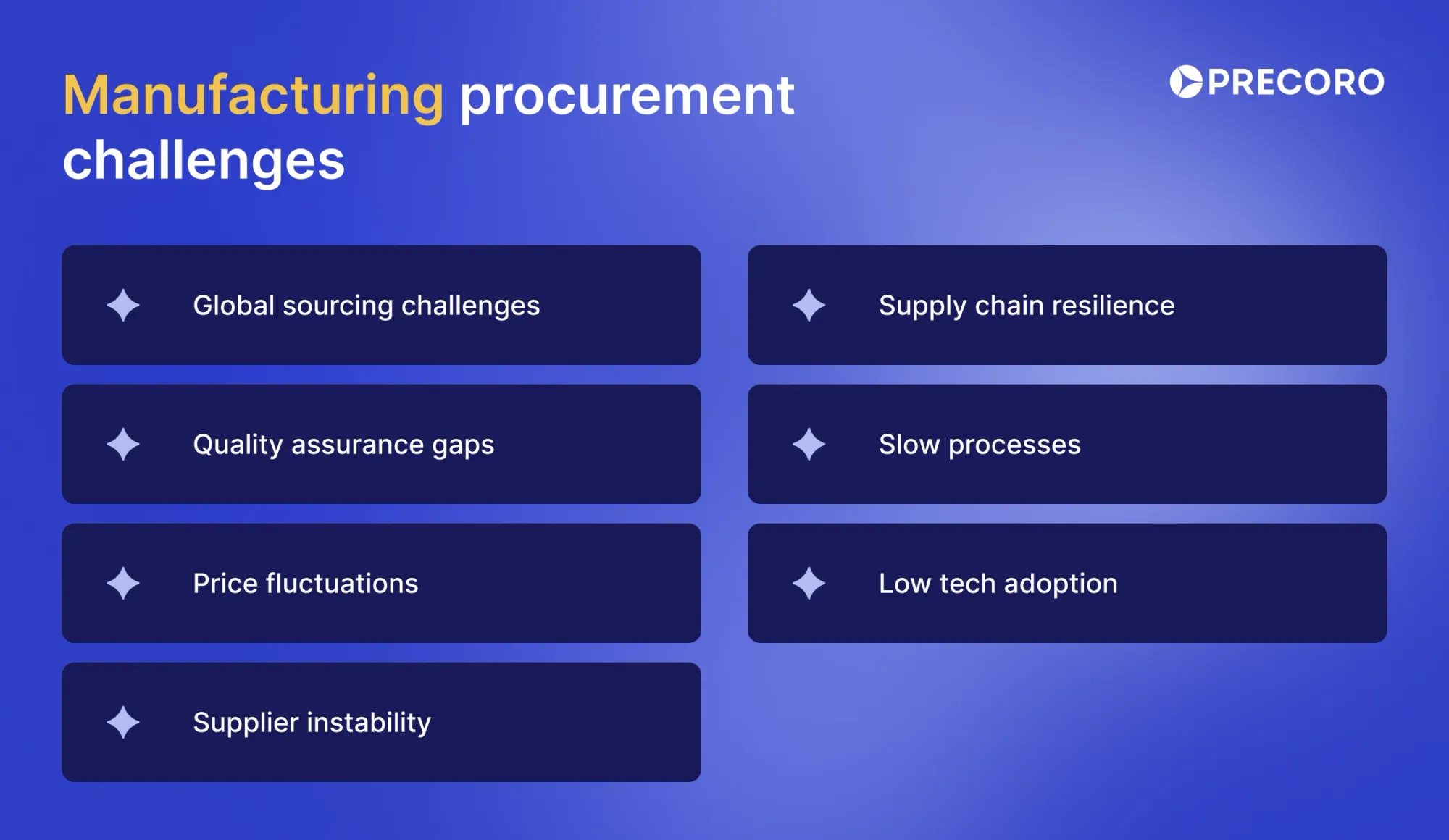 manufacturing procurement challenges