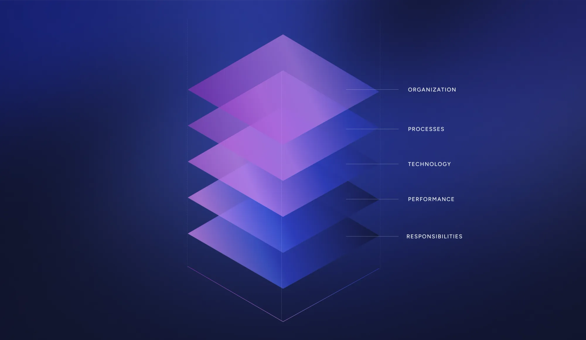 Procurement Organization Structure and Design: How to Build a Fail-Proof System