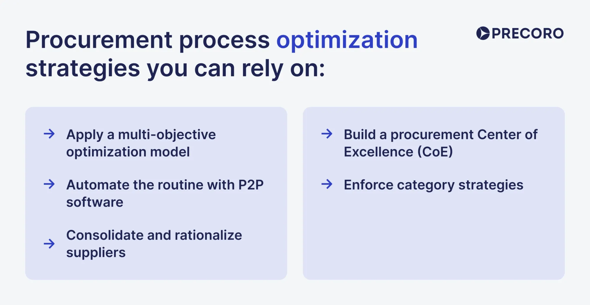 procurement process optimization strategies