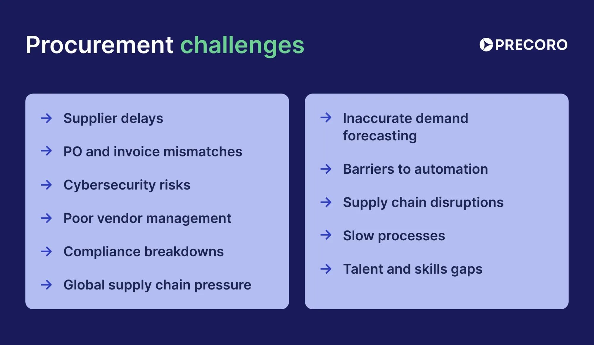 procurement challenges