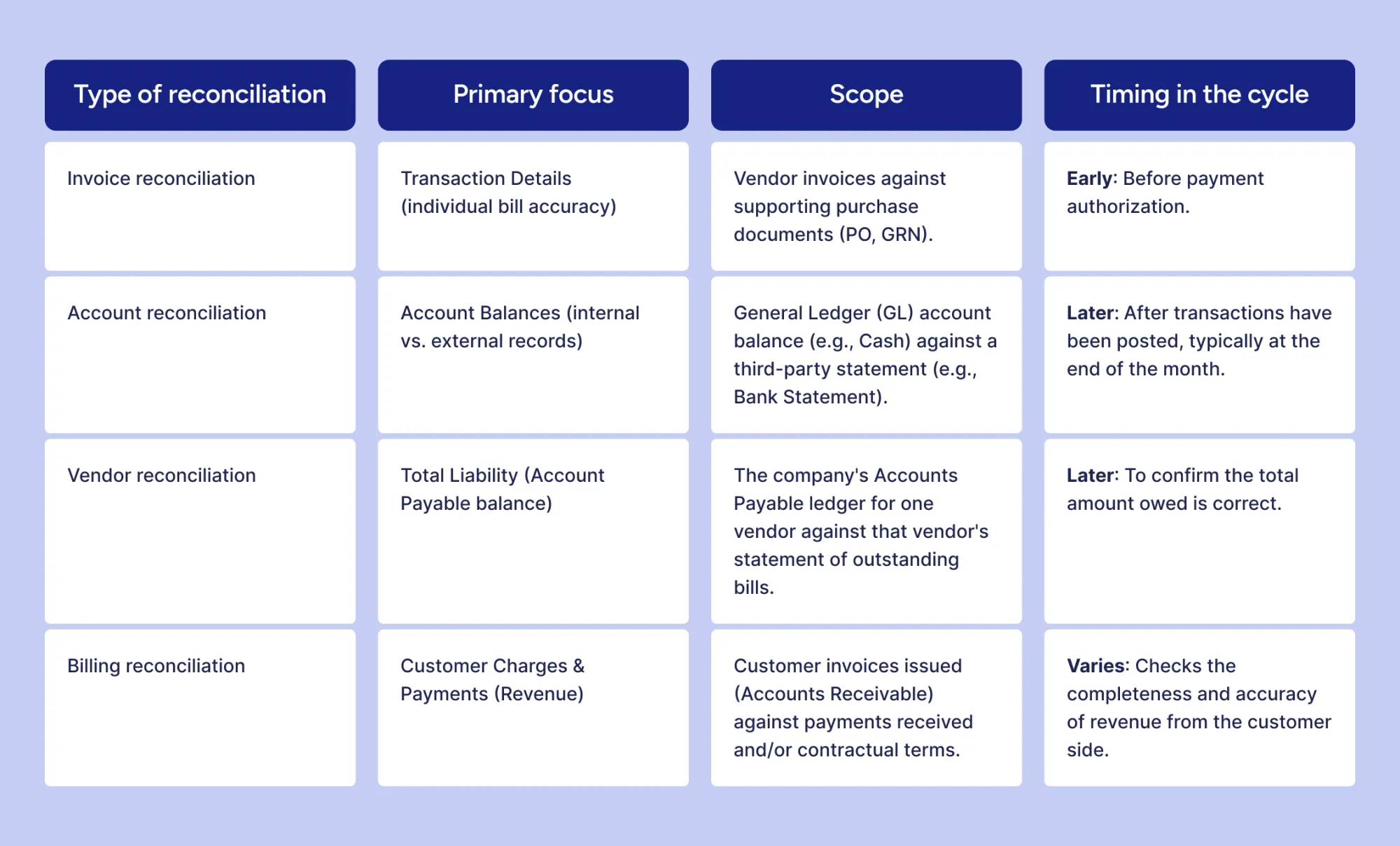 types of reconciliation