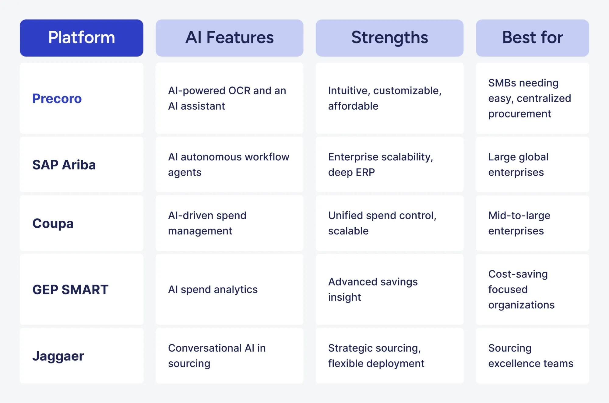 best procurement software for excellence