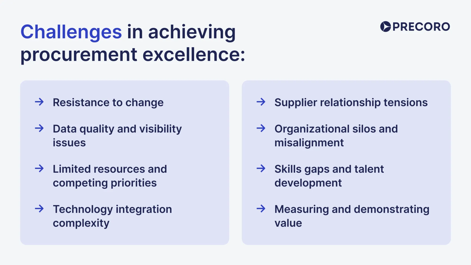 challenges in achieving procurement excellence