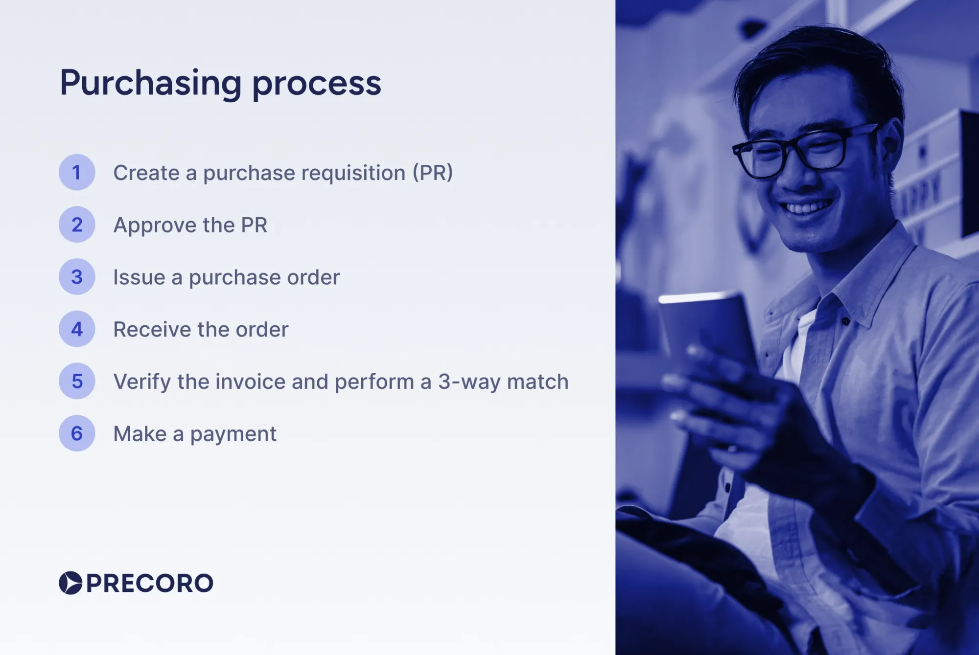 purchasing process