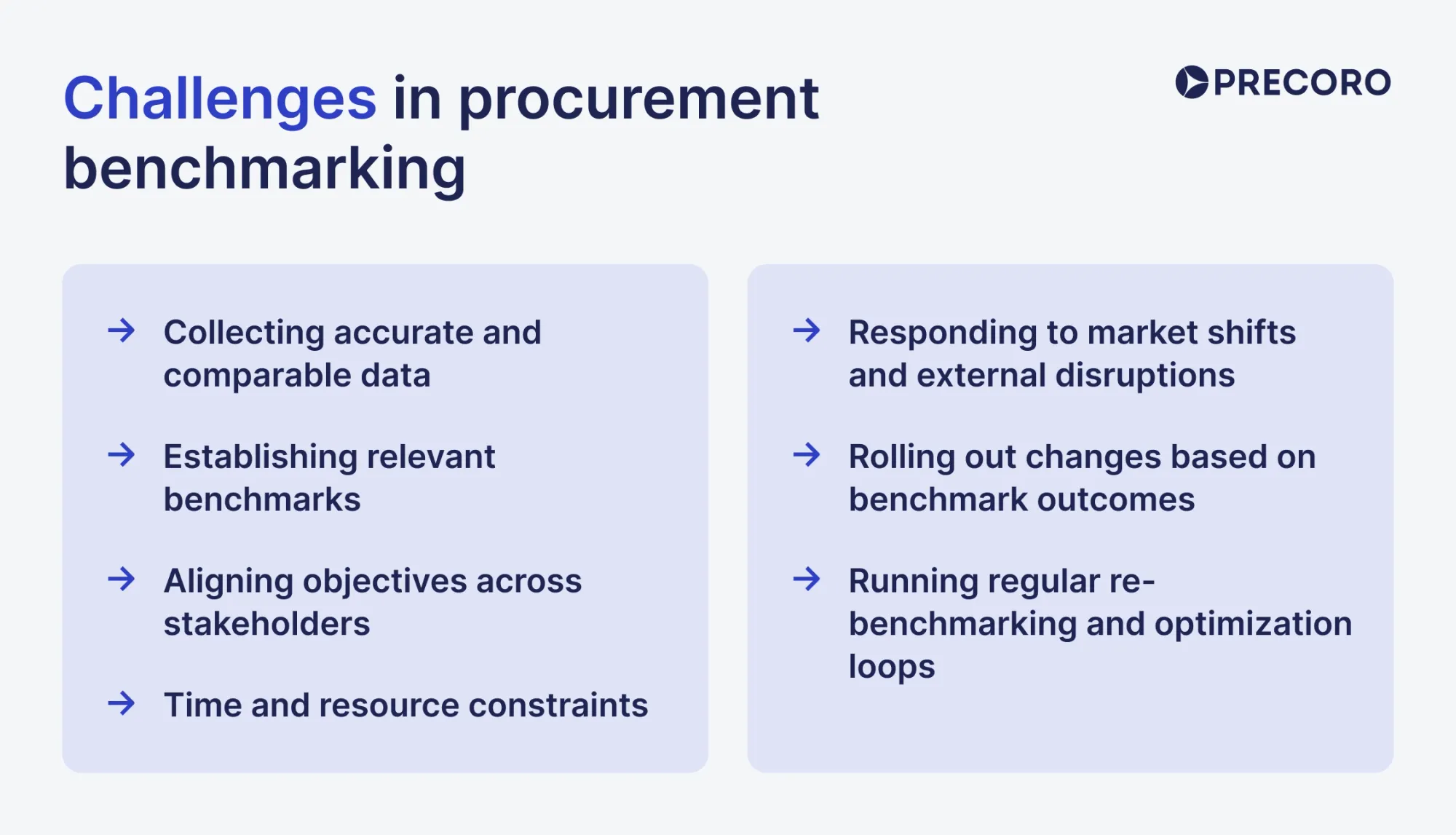 сhallenges in procurement benchmarking