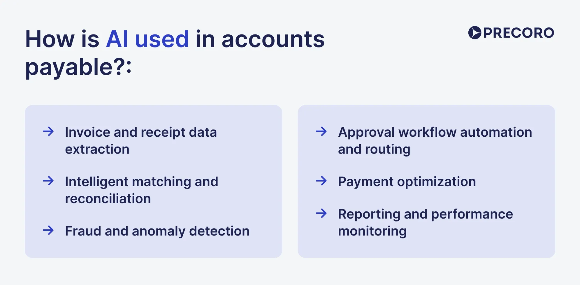 how is ai used in accounts payable