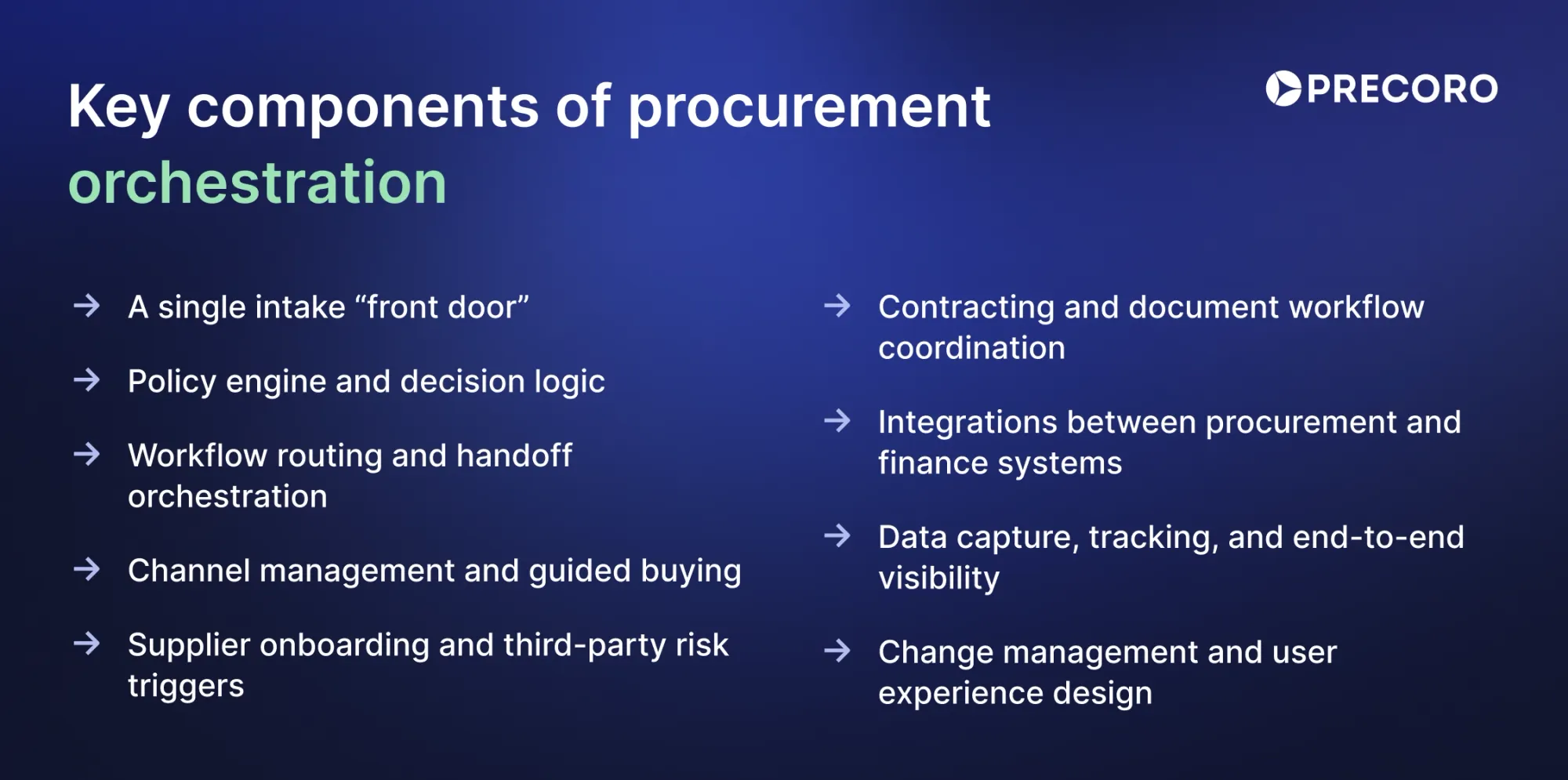 key components of procurement orchestration