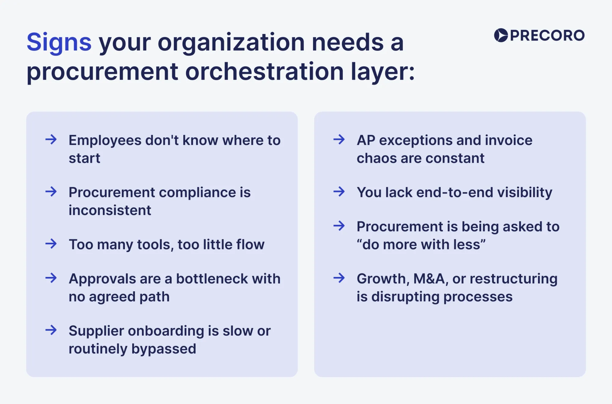 signs your organization needs a procurement orchestration layer