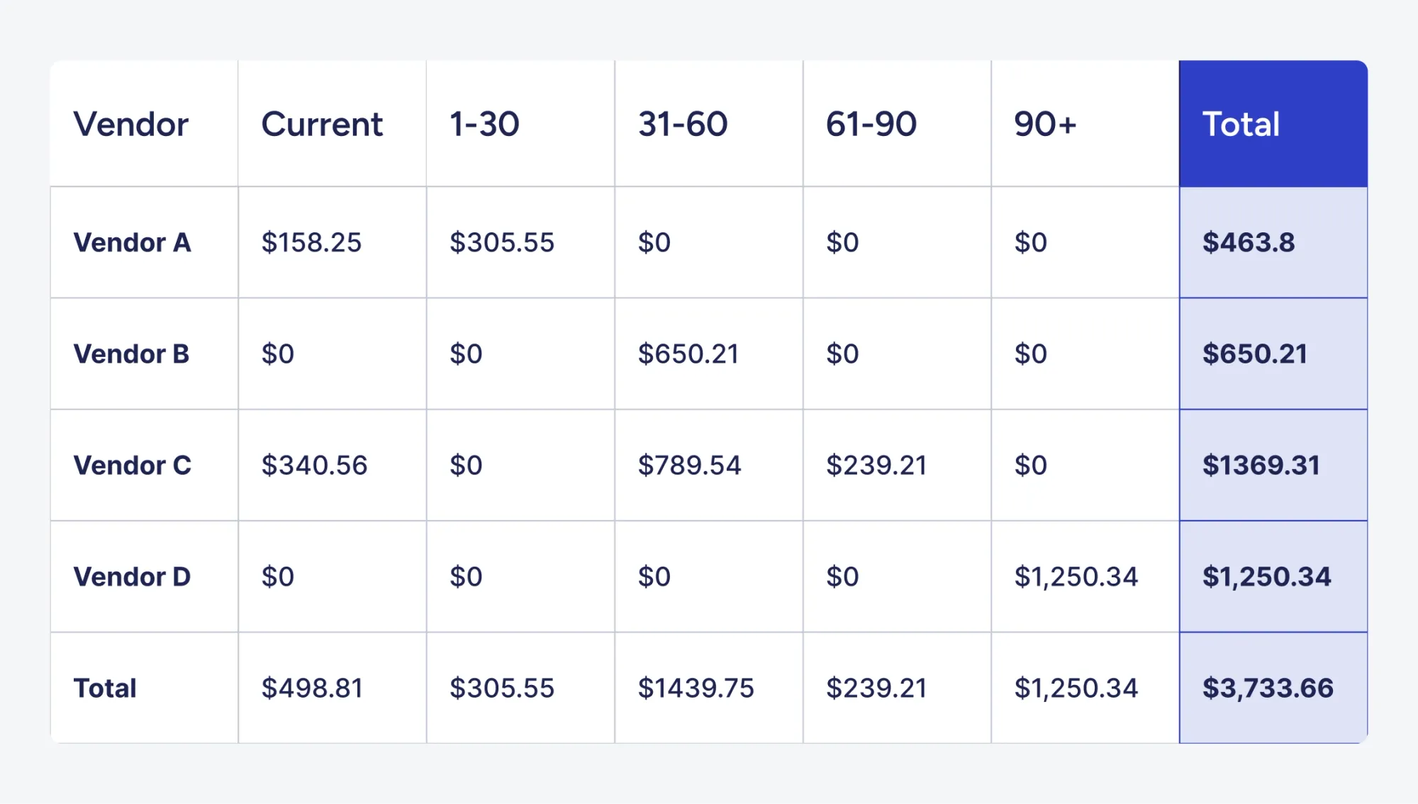 an example of how to forecast accounts payable with an ap aging report