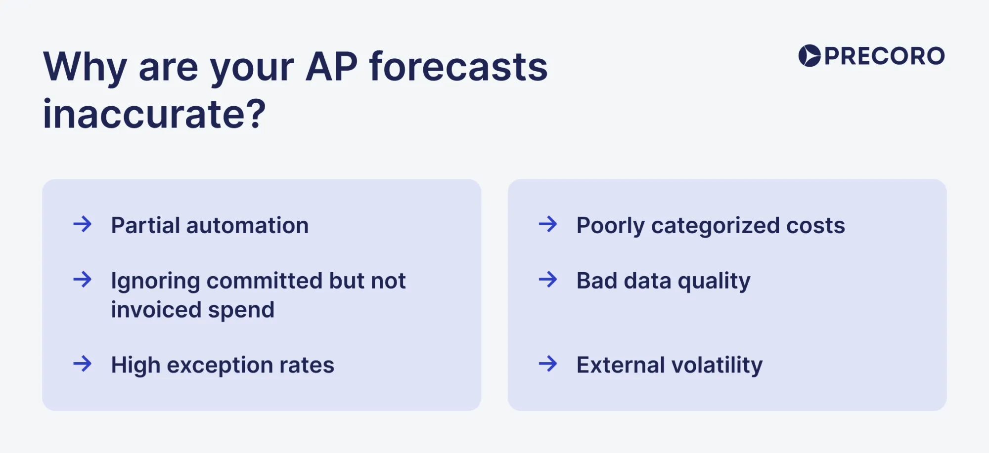 reasons of inaccurate ap forecasts