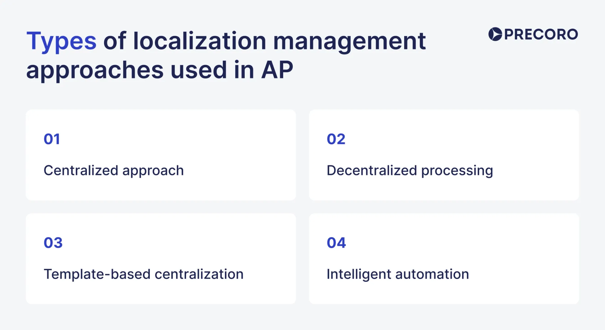 types of localization management approaches used in accounts payable