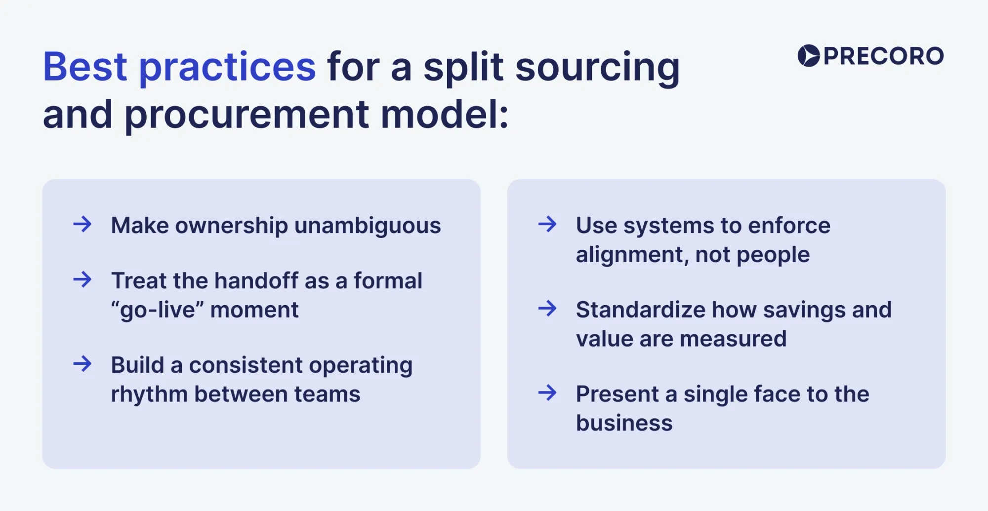 best practices for a split sourcing and procurement model