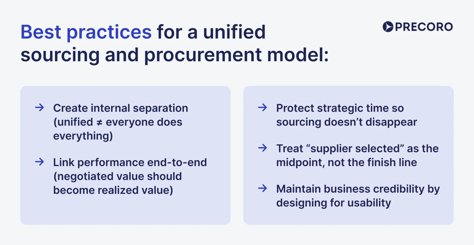 best practices for a unified strategic sourcing and procurement model