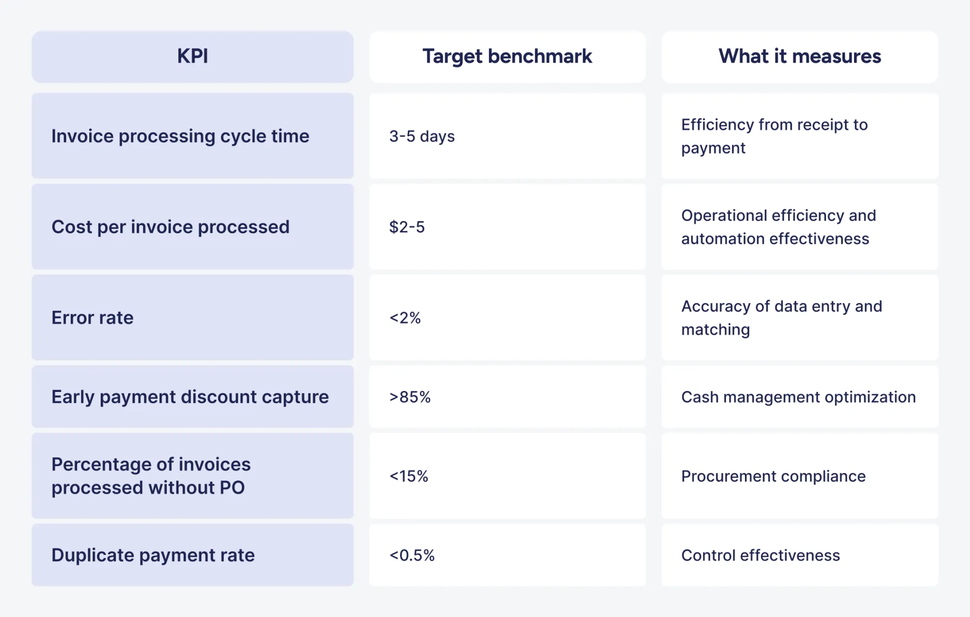 key performance indicators