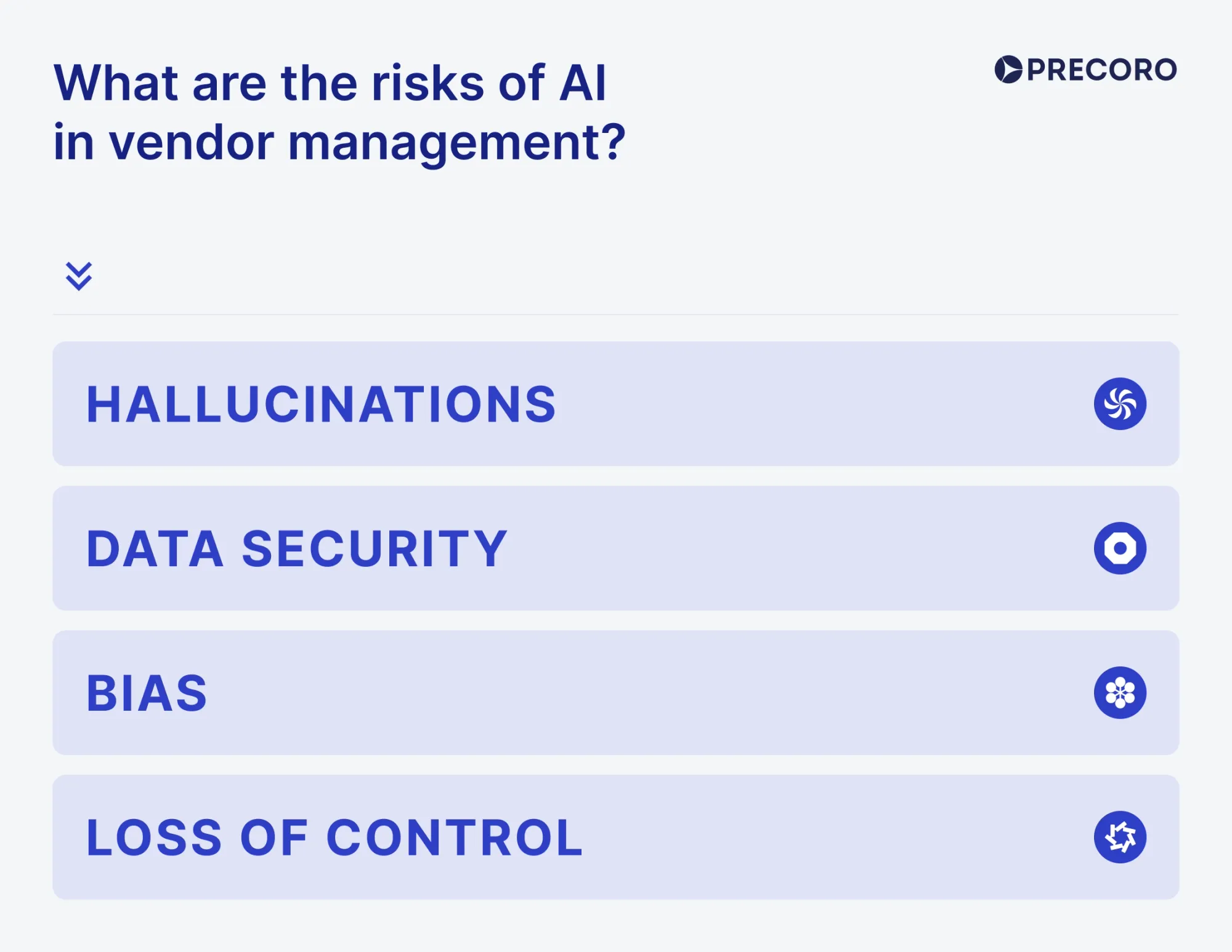 risks of i in vendor management