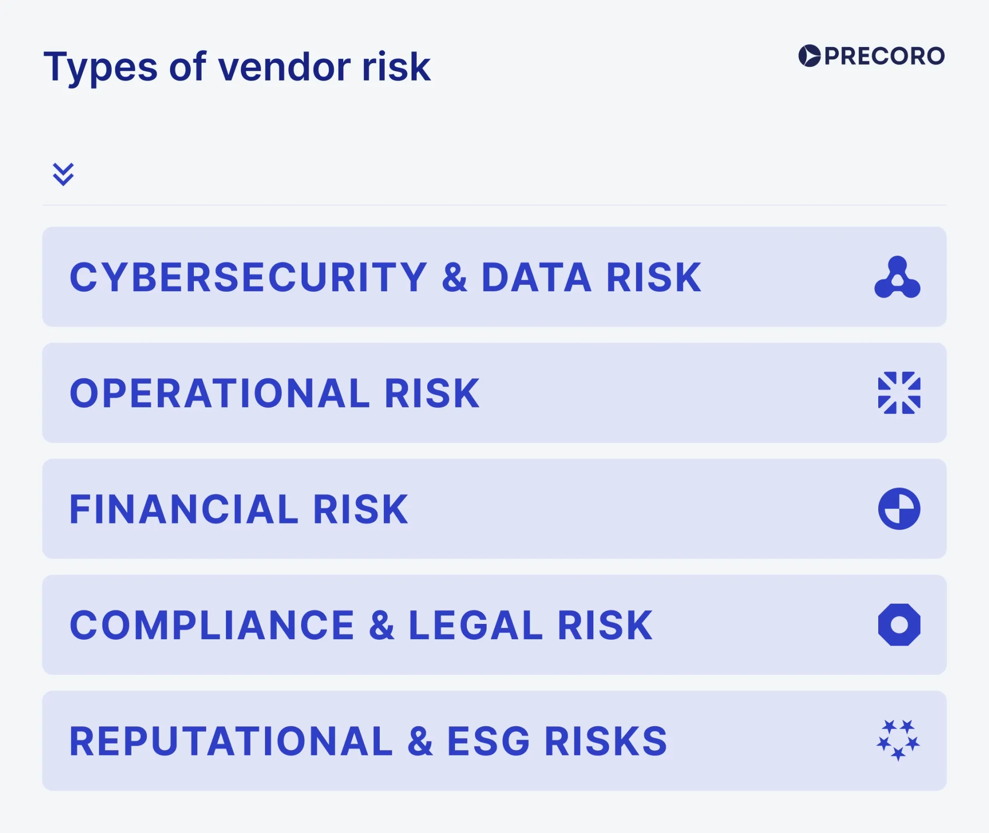 types of vendor risk