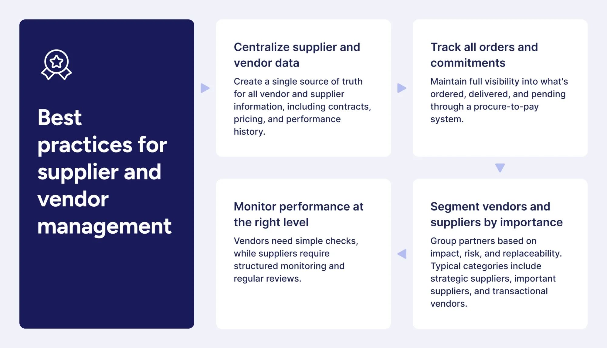 best practices for supplier and vendor management