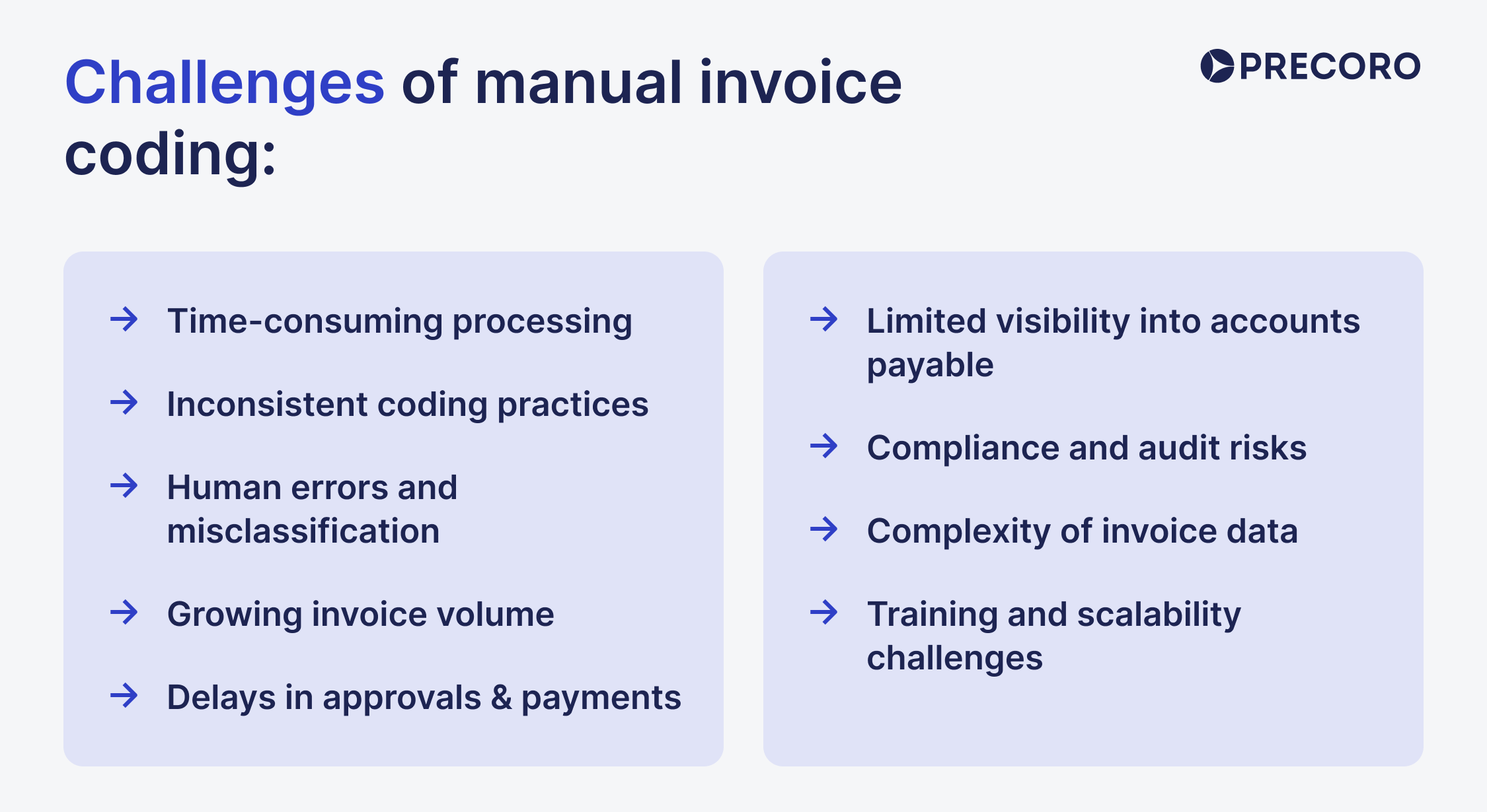 challenges of manual invoice coding