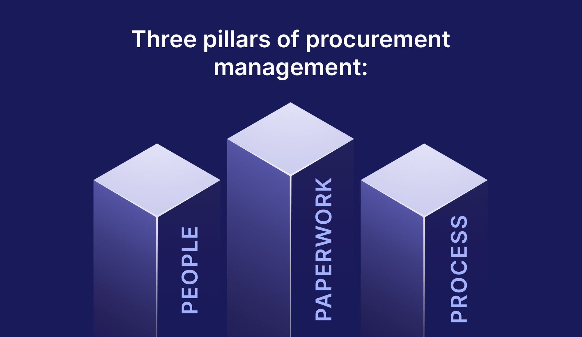 three pillars of procurement management